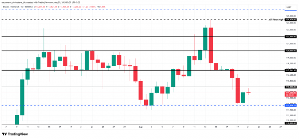 Падение цены биткоина (BTC) из-за кредитного плеча будет недолгим