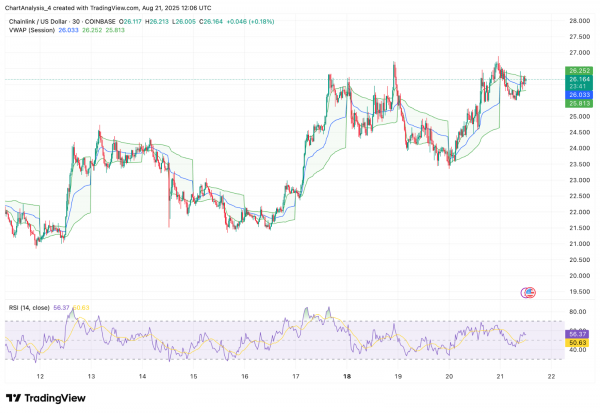 Прогноз цены Chainlink (LINK) на 22 августа