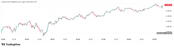 Биткоин протестировал уровень ниже $113 000, Ethereum — $4000